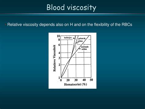 Greater viscosity examples - formsDer