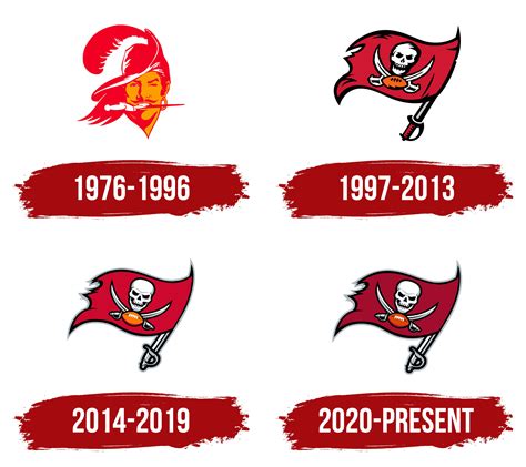 Tampa Bay Buccaneers Logo History: Evolution and Iconic Changes – Crevise