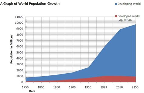 17 Best images about Human population growth and animal declines on Pinterest | Research paper ...