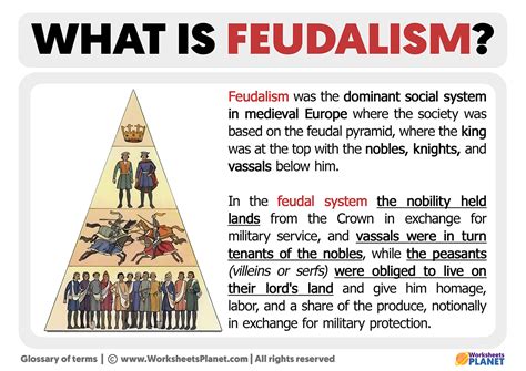 What is Feudalism | Definition of Feudalism