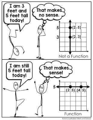 Scaffolded Math and Science: To function or not to function? That is ...