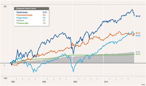 COVID-19 Update: Wealth Management | CommunityAmerica