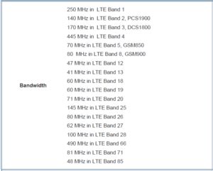 LTE bands | Embedded Planet