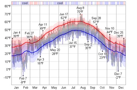 Historical Weather For 1950 in Homer, Alaska, USA - WeatherSpark