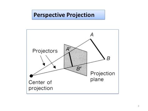 Projection In Computer Graphics