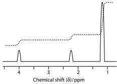 (Solved) - The NMR spectrum of propan-2-ol is shown below. a Draw the full... (1 Answer ...