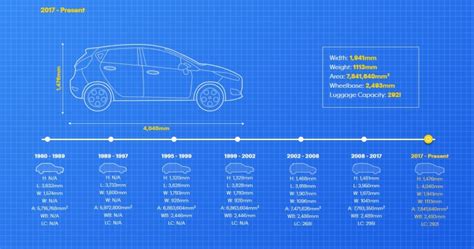 Rise of the bloater-car - how popular models have ballooned in size