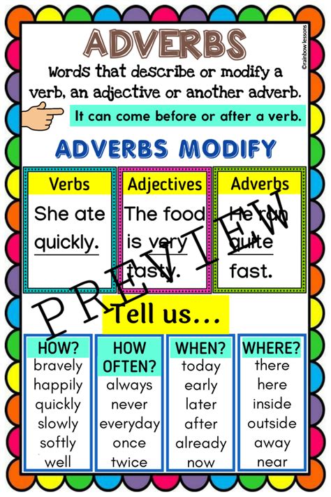 Adverbs Anchor Chart | Adverbs Poster | Adverb Chart | Made By Teachers