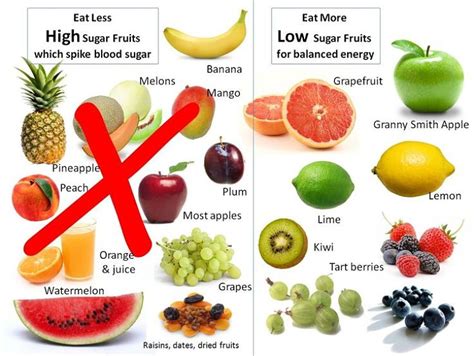 Best Fruit for Weight Loss with Calorie, Fiber and Nutrition Charts