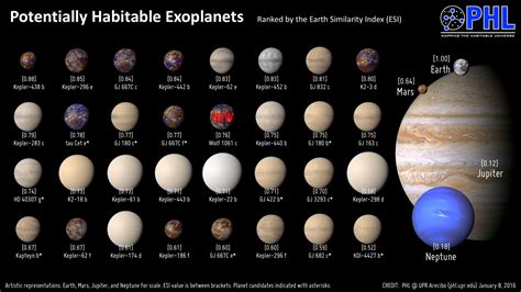 These are artistic representations of all the potentially habitable ...