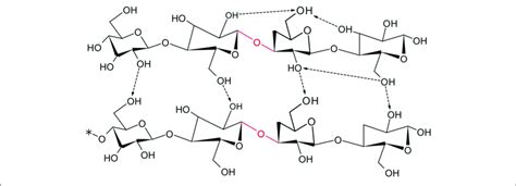 Microcrystalline Cellulose Uses And Microcrystalline, 50% OFF