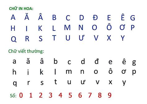 Bảng Chữ Cái Tiếng Việt Chuẩn theo bộ GD&ĐT mới nhất 2022