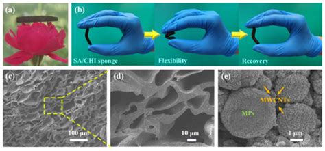 Nanomaterials | An Open Access Journal from MDPI