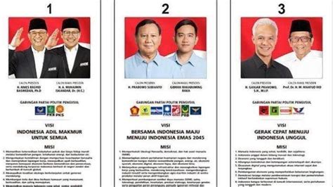 Hasil Survey Capres Cawapres Januari 2024, Elektabilitas Prabowo ...