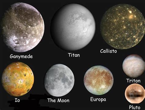 The Moons of Pluto