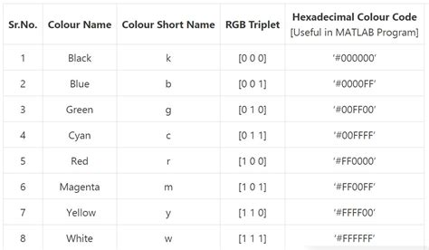 How to Plot MATLAB Graph with Colors, Markers, Line Specification ...