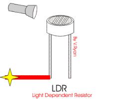 Breathtaking Light Dependent Resistor Diagram S10 Ignition Switch Wiring