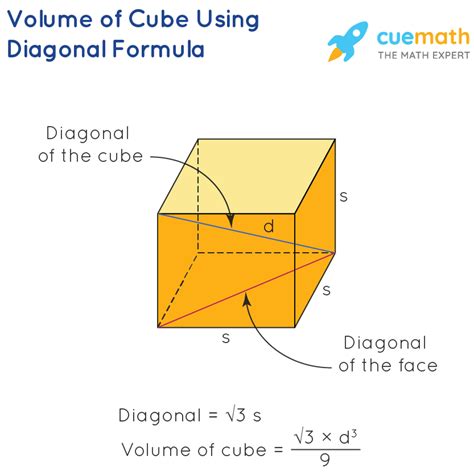 What Is the Volume of a 9 Inch Cube