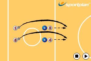 Overhead Pass and hold Passing - Netball Drills, | Sportplan