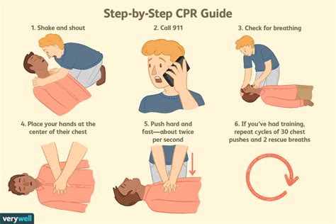 CPR