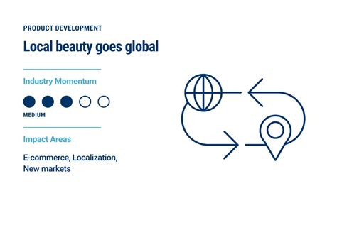 15 Trends Changing The Face Of The Beauty Industry In 2020 | CB Insights Research