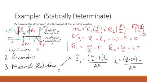 CE 121: Axial Load Examples - YouTube