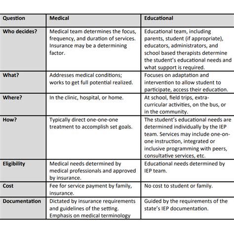 What is the medical model of education?