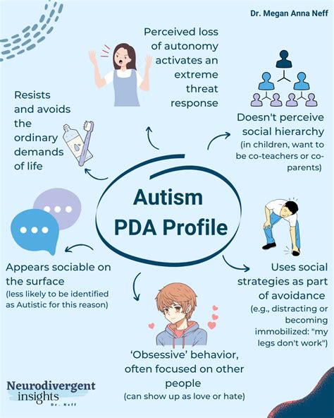 Autism PDA Explained