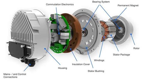 What is an ECM Motor? - LA Construction Heating and Air