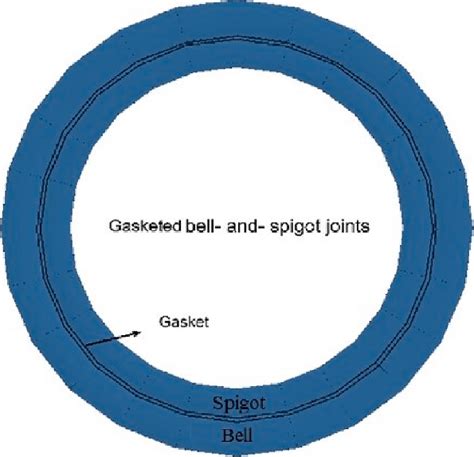 Cross-section of the joint. | Download Scientific Diagram