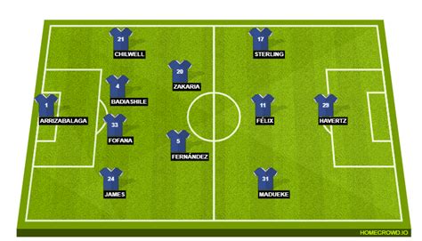 Chelsea vs Leeds United Preview: Probable Lineups, Prediction, Tactics, Team News & Key Stats