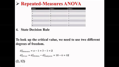 Repeated-Measures ANOVA - YouTube