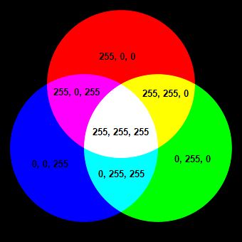 About RGB Colors