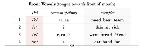 front-vowels2 - Pronunciation Studio