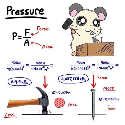 Physics-Pressure Tag someone to see this 👷🏼‍♂️ #physics #pressure #physic Follow us 👊👊 ...