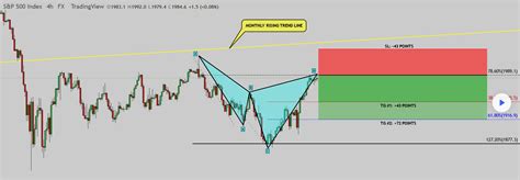 Cypher Pattern Trading Strategy — What Is It? (Backtest and Trading Example ...