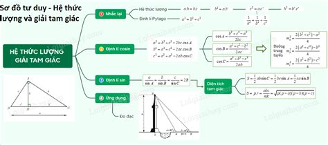 Lý thuyết các hệ thức lượng trong tam giác và giải tam giác> - Hội Buôn ...