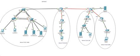 Switch Configurations - Cisco Community