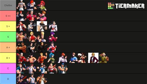 The King of Fighters '97 Tier List (Community Rankings) - TierMaker