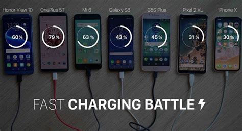 What is fast charging and How does it work? Explained