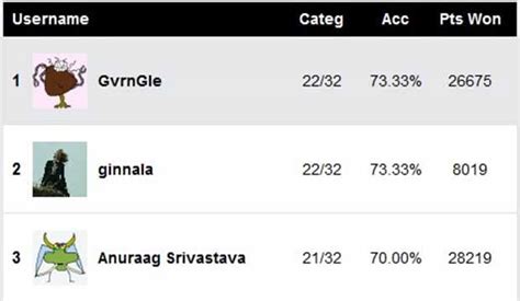 Grammy Awards 2020 nominees: Best prediction scores by Editors, Users ...