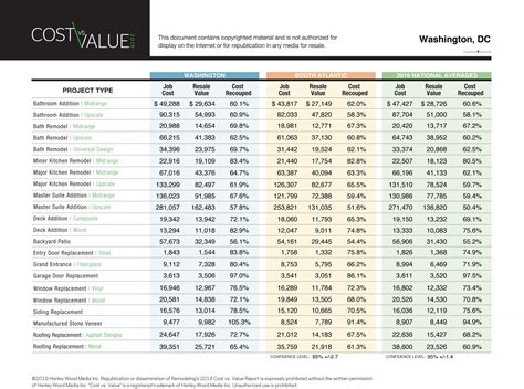 Remodeling ROI: Get the Best Bang for your Remodeling Buck