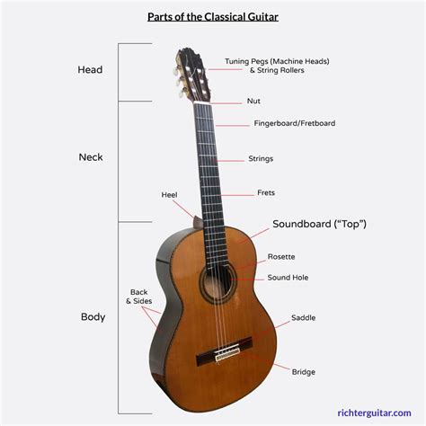 Parts of the Classical Guitar [The Definitive Guide]