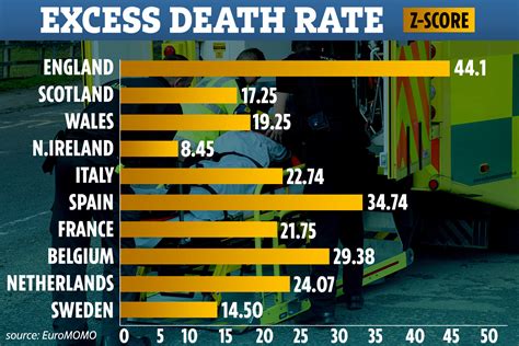 England’s excess death rate ‘is highest in Europe amid coronavirus ...