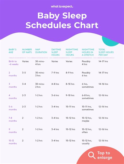 The Best Baby Sleep Schedule: When and How to Incorporate It