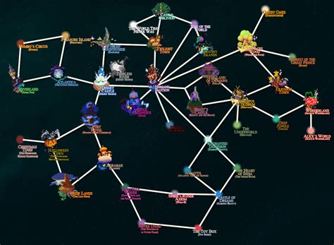 Kingdom Hearts World Map "old" | Kingdom hearts, Kingdom hearts worlds ...