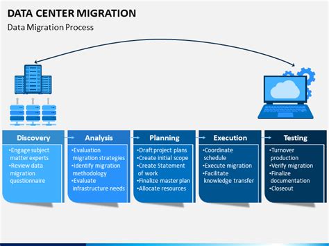 Data Center Migration PowerPoint and Google Slides Template - PPT Slides