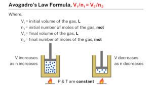 Avogadro's law formula - Learnool