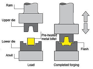 Mechanical Minds: CHECK OUT WHY DO TOOLS HAVE DROP FORGED STAMPED ON THEM