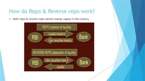 Repo & reverse repo